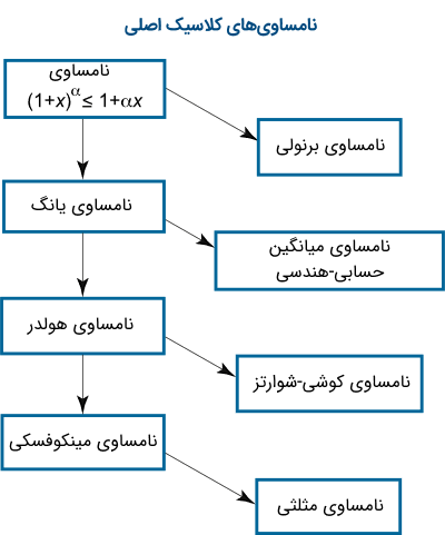 دکوراسیون صمیمی تر با تم رنگی گرم